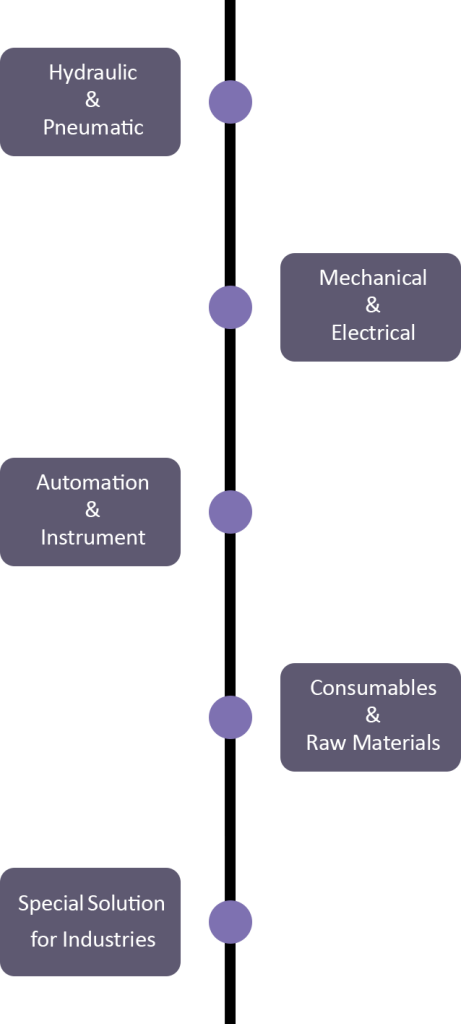 Key products & Services